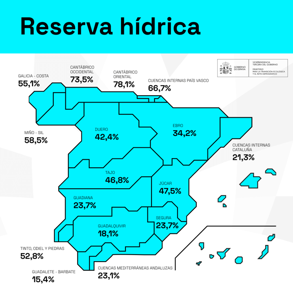 Reserva hídrica octubre 2023