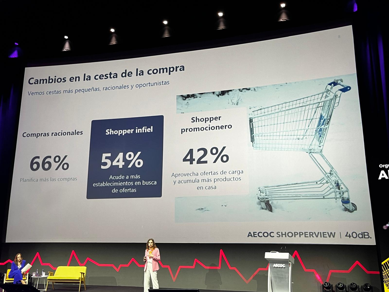 El 73 de los consumidores aun toma decisiones de compra
